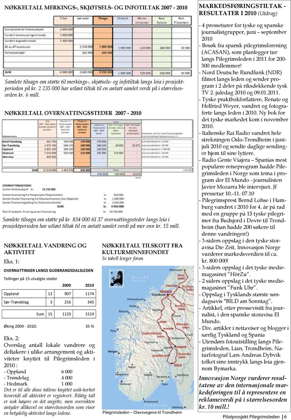 834 000 til 37 overnattingssteder langs leia i prosjektperioden har utløst tiltak til en antatt samlet verdi på mer enn kr. 15 mill. NØKKELTALL VANDRING OG AKTIVITET Eks.