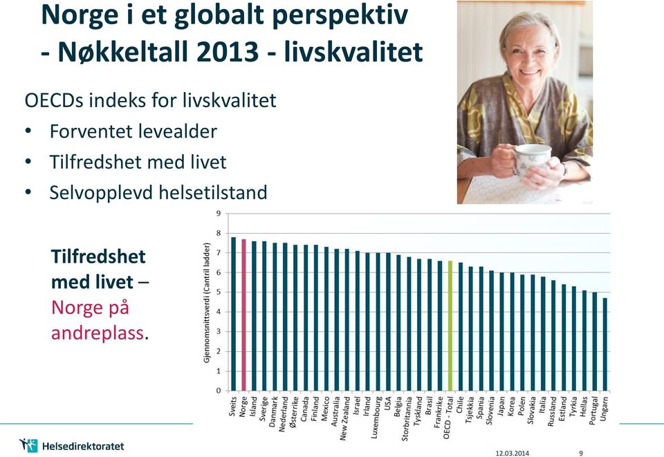 levealder Tilfredshet med livet Selvopplevd