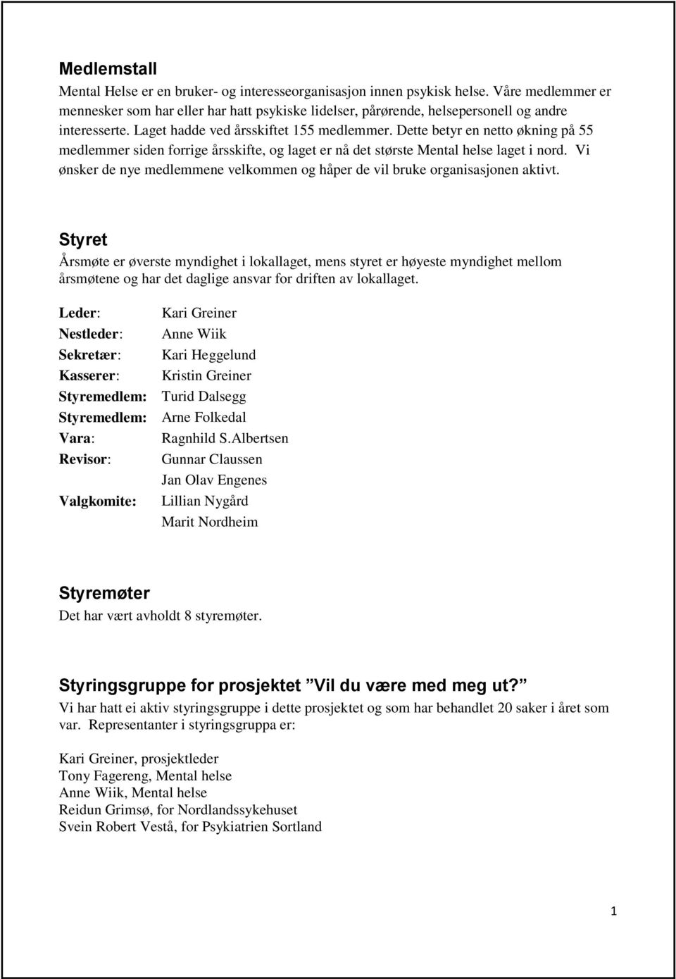 Dette betyr en netto økning på 55 medlemmer siden forrige årsskifte, og laget er nå det største Mental helse laget i nord.