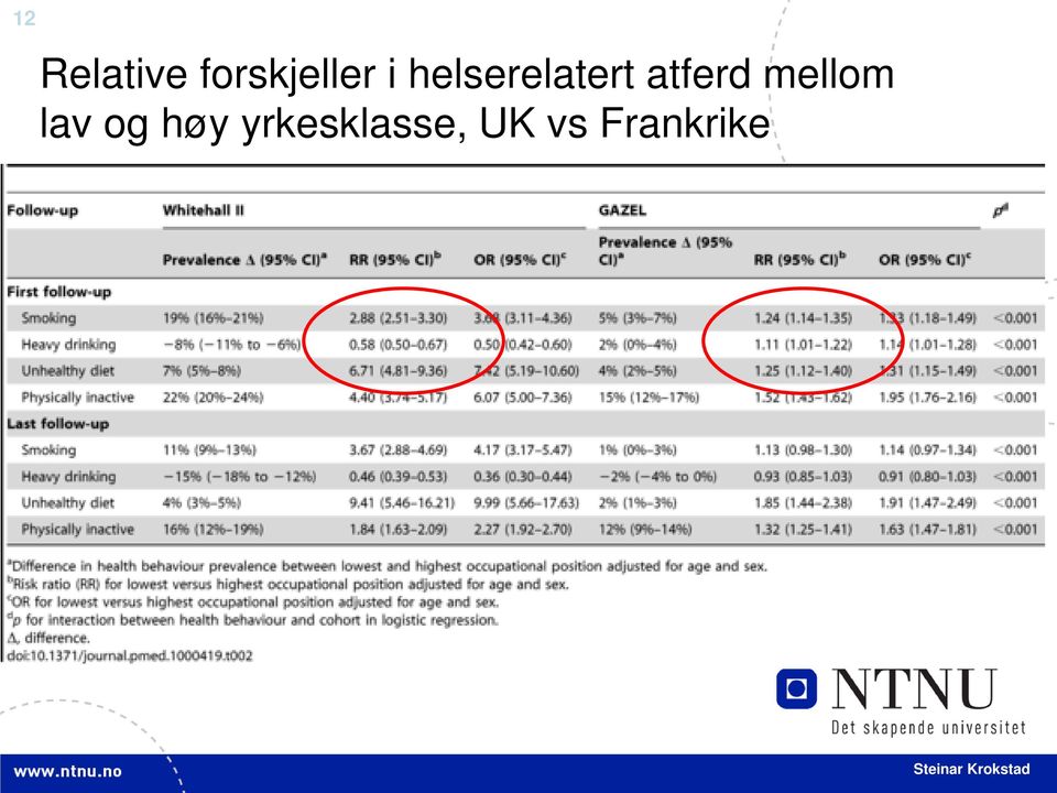 mellom lav og høy