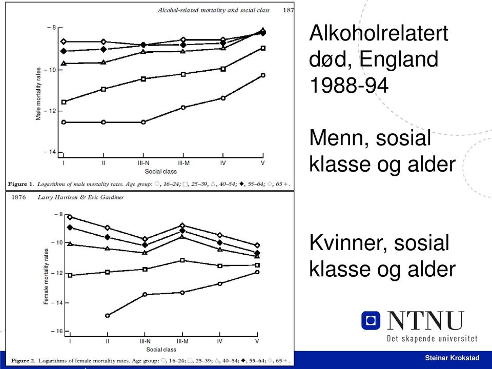 sosial klasse og alder