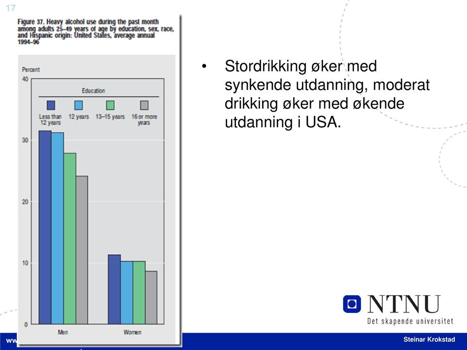 moderat drikking øker