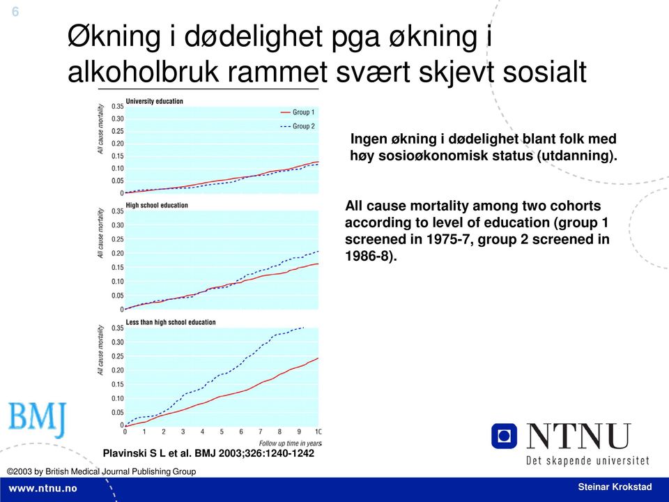 All cause mortality among two cohorts according to level of education (group 1 screened in