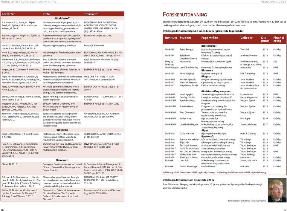 G. T. and Eijsink, V. G. H. 202 Nygard, H. S., Danielsen, F. and Olsen, E. 202. Pope, P.B., Mackenzie, A.K., Gregor, I.; Smith, W., Sundset, M.A., McHardy, A.C., Morrison, M and Eijsink, V.G.H. 202. Pope, P., Vivekanand, V.