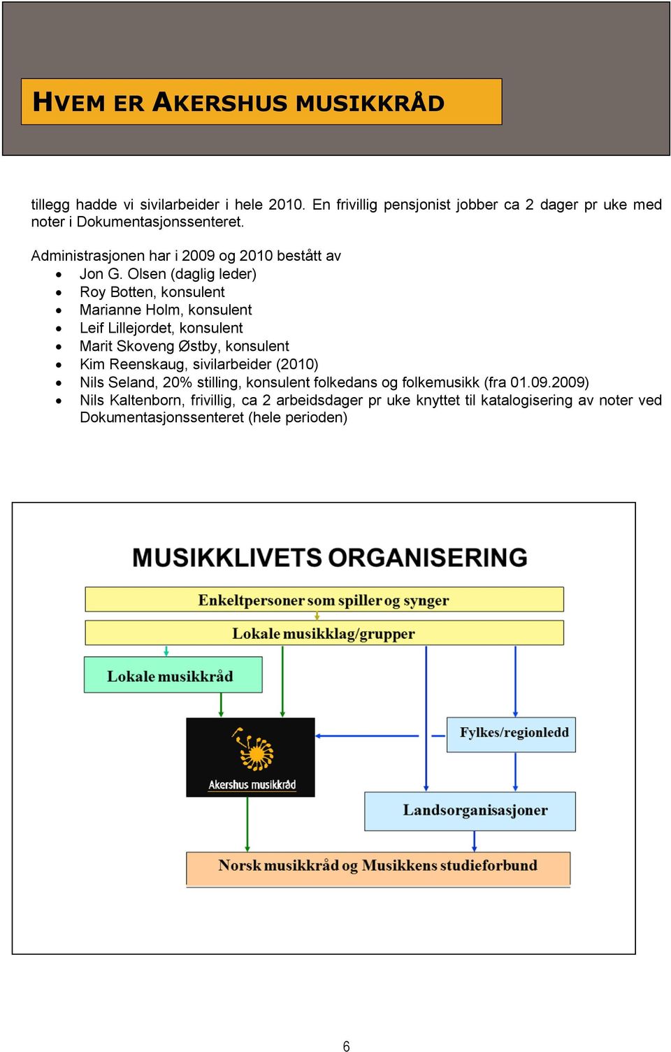 Olsen (daglig leder) Roy Botten, konsulent Marianne Holm, konsulent Leif Lillejordet, konsulent Marit Skoveng Østby, konsulent Kim Reenskaug,