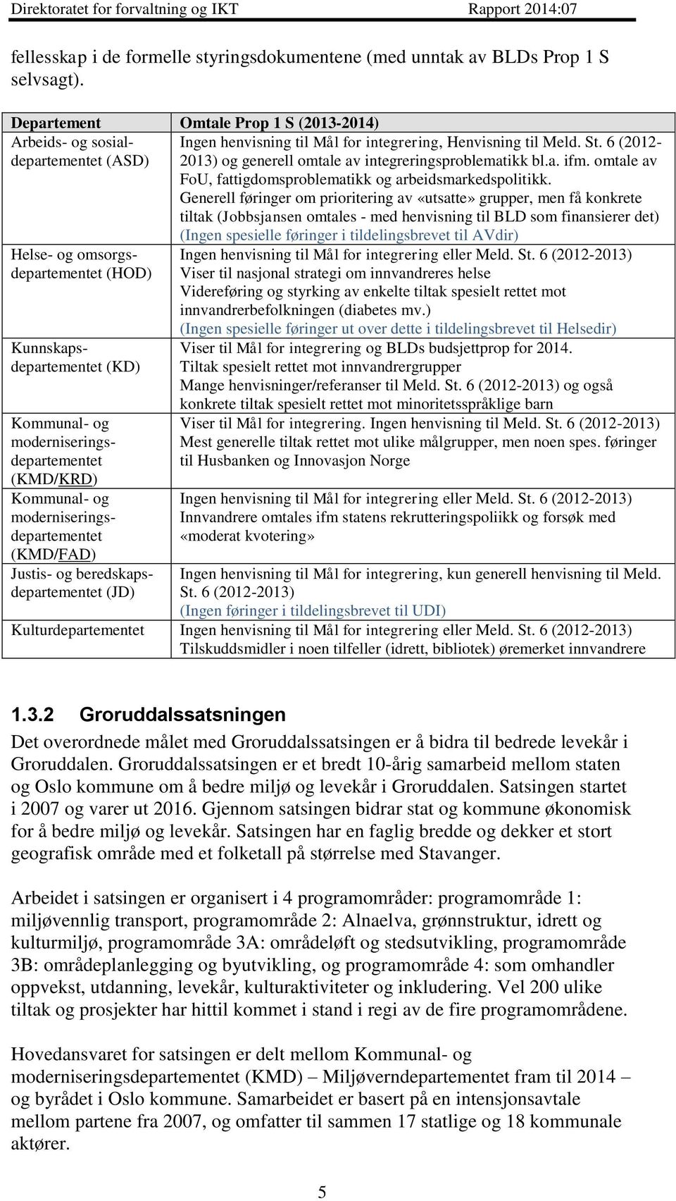 omtale av Ingen henvisning til Mål for integrering, Henvisning til Meld. St. 6 (2012- FoU, fattigdomsproblematikk og arbeidsmarkedspolitikk.