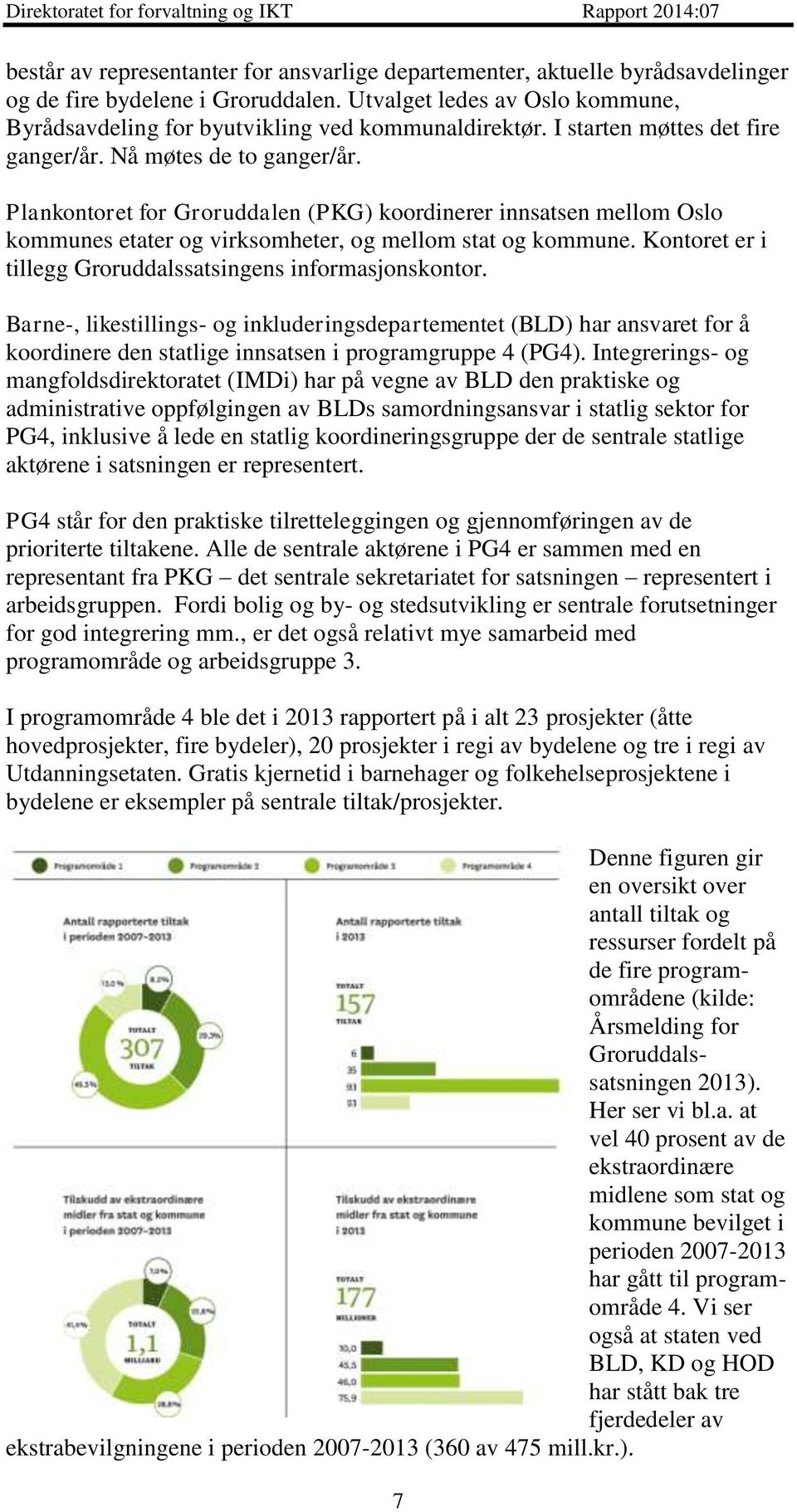 Kontoret er i tillegg Groruddalssatsingens informasjonskontor. Barne-, likestillings- og inkluderingsdepartementet (BLD) har ansvaret for å koordinere den statlige innsatsen i programgruppe 4 (PG4).