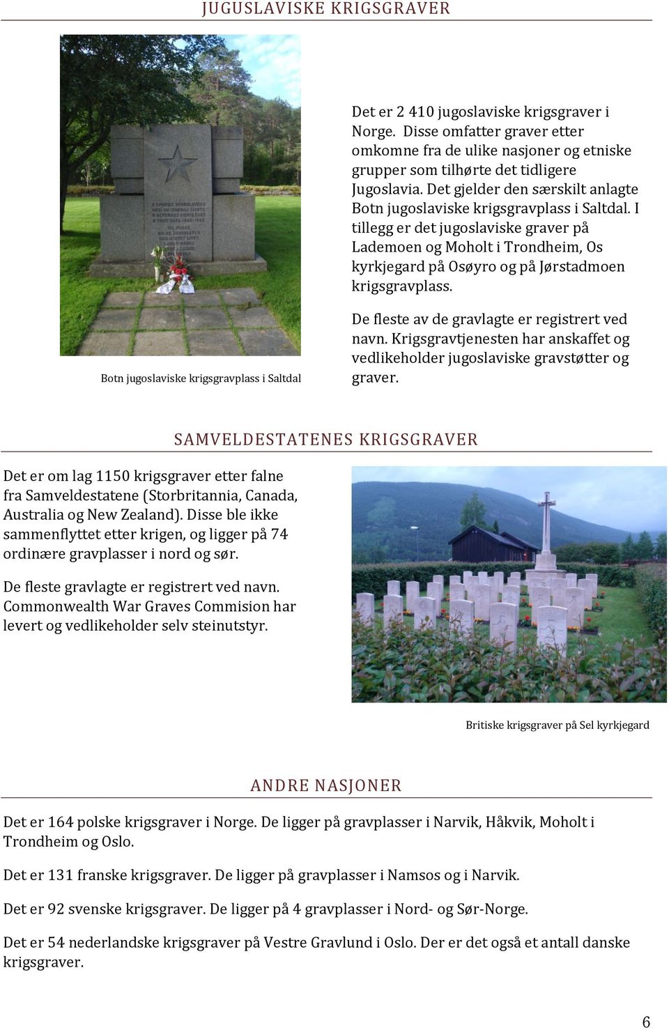 I tillegg er det jugoslaviske graver på Lademoen og Moholt i Trondheim, Os kyrkjegard på Osøyro og på Jørstadmoen krigsgravplass.