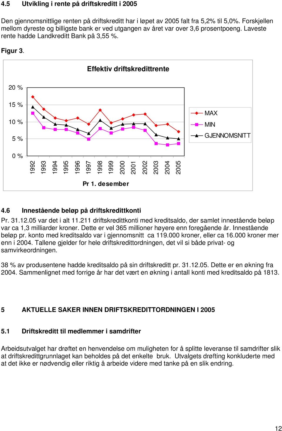 Effektiv driftskredittrente 20 % 15 % 10 % 5 % MAX MIN GJENNOMSNITT 0 % 1992 1993 1994 1995 1996 1997 1998 1999 2000 2001 2002 2003 2004 2005 Pr 1. desember 4.