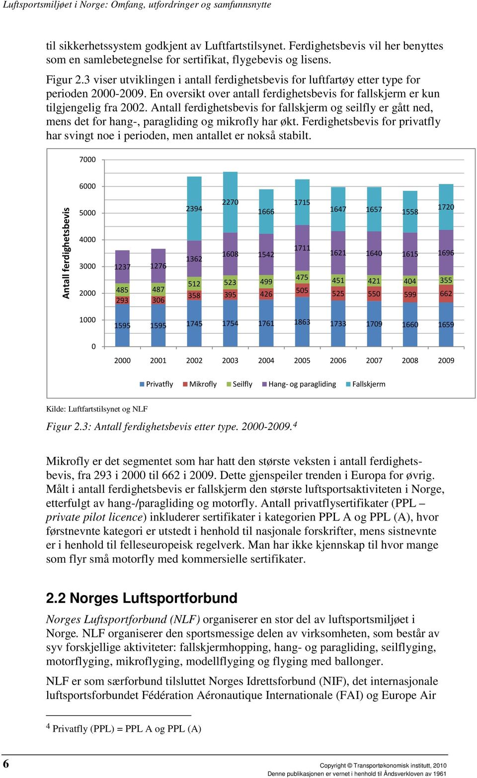 Antall ferdighetsbevis for fallskjerm og seilfly er gått ned, mens det for hang-, paragliding og mikrofly har økt.