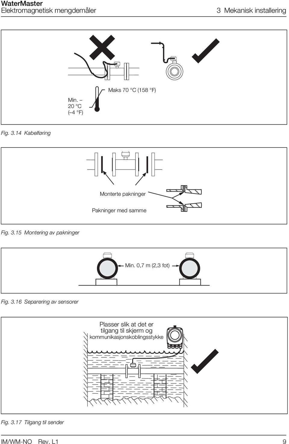 15 Montering av pakninger Min. 0,7 m (2,3 fot) Fig. 3.