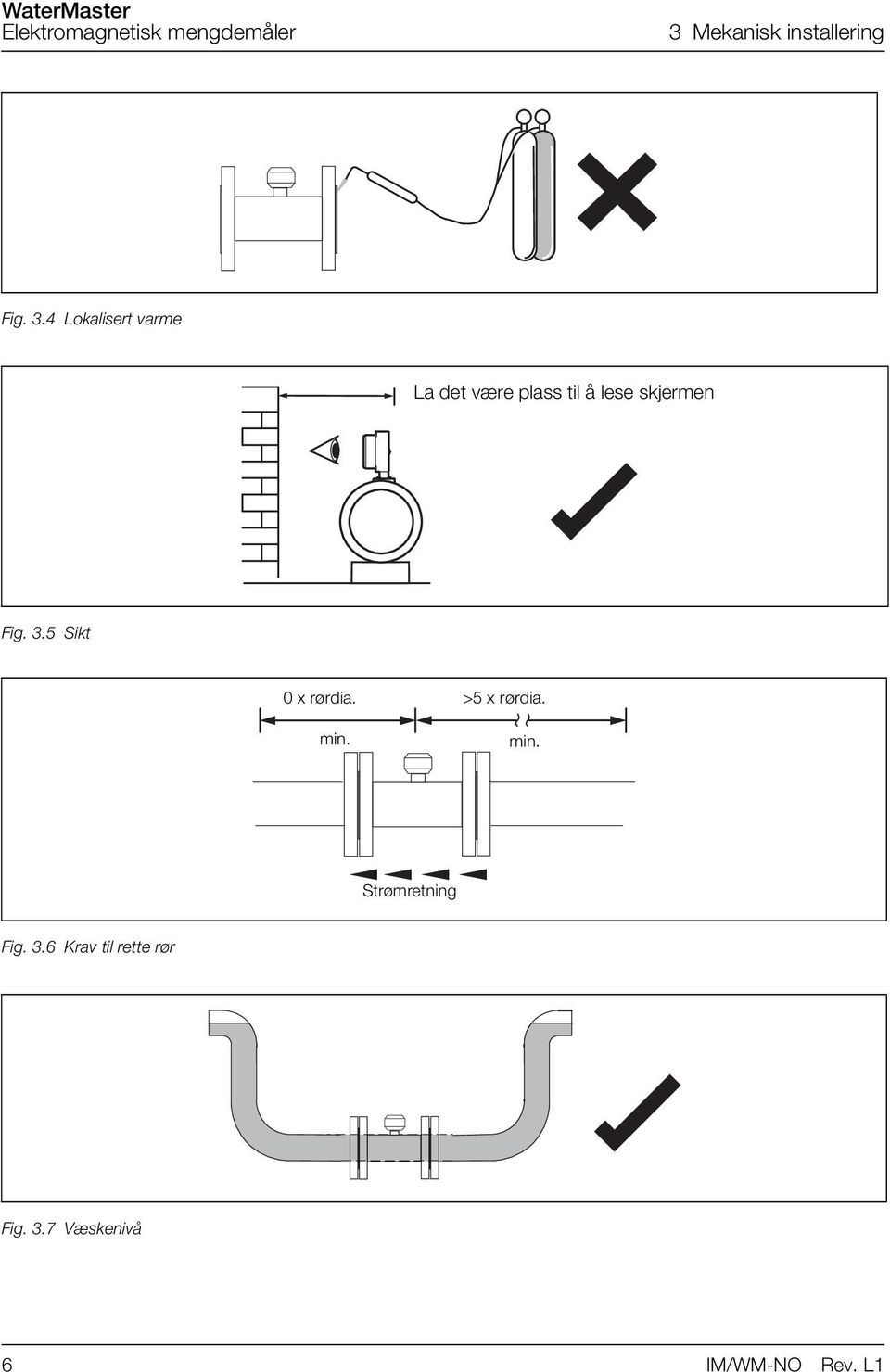 skjermen Fig. 3.5 Sikt 0x rørdia. min. >5 x rørdia.