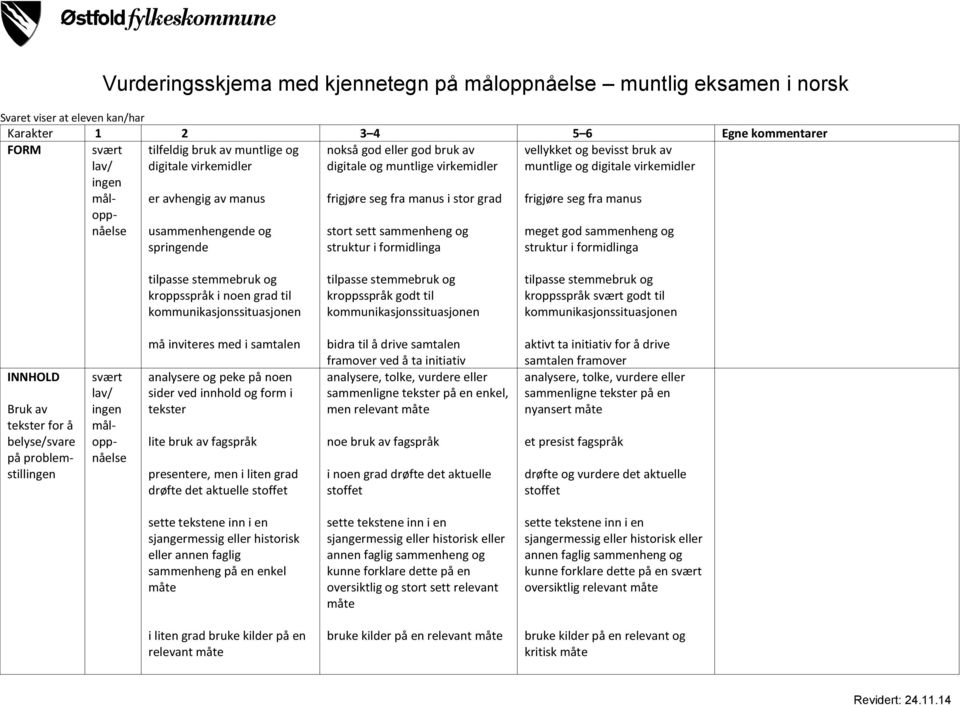 virkemidler frigjøre seg fra manus usammenhengende og springende stort sett sammenheng og struktur i formidlinga meget god sammenheng og struktur i formidlinga tilpasse stemmebruk og kroppsspråk i