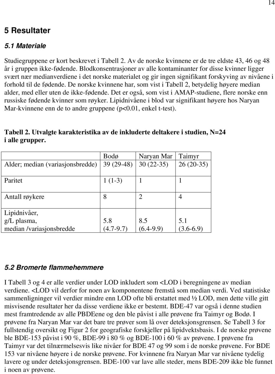 De norske kvinnene har, som vist i Tabell 2, betydelig høyere median alder, med eller uten de ikke-fødende. Det er også, som vist i AMAP-studiene, flere norske enn russiske fødende kvinner som røyker.