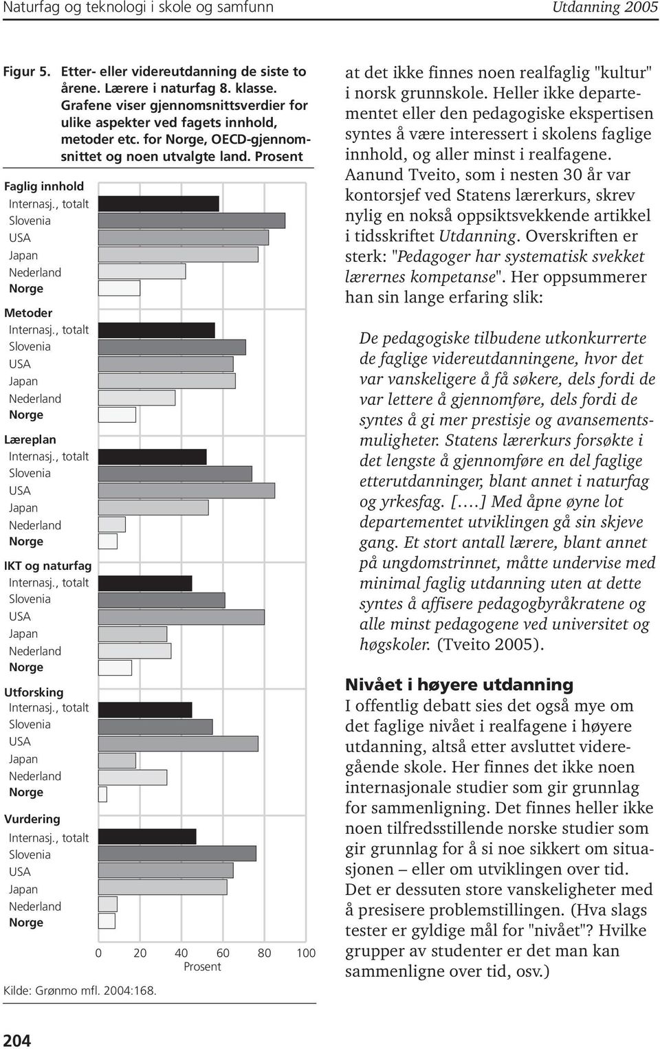 , totalt Slovenia USA Nederland IKT og naturfag Internasj., totalt Slovenia USA Nederland Utforsking Internasj., totalt Slovenia USA Nederland Vurdering Internasj.