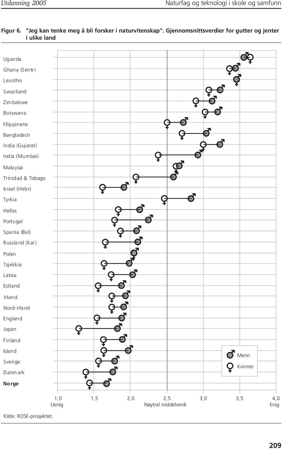 Bangladesh India (Gujarat) India (Mumbai) Mala ysia Trinidad & Tobago Israel (Hebr) Tyrkia Hellas Portugal Spania (Bal)