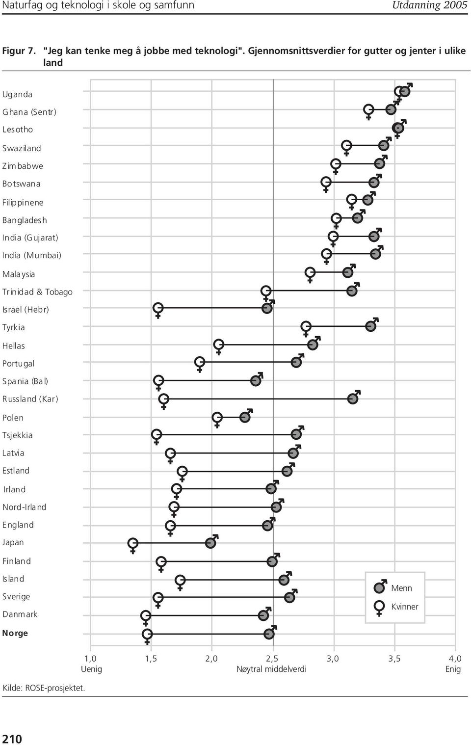 Bangladesh India (Gujarat) India (Mumbai) Mala ysia Trinidad & Tobago Israel (Hebr) Tyrkia Hellas Portugal Spania (Bal) Russland