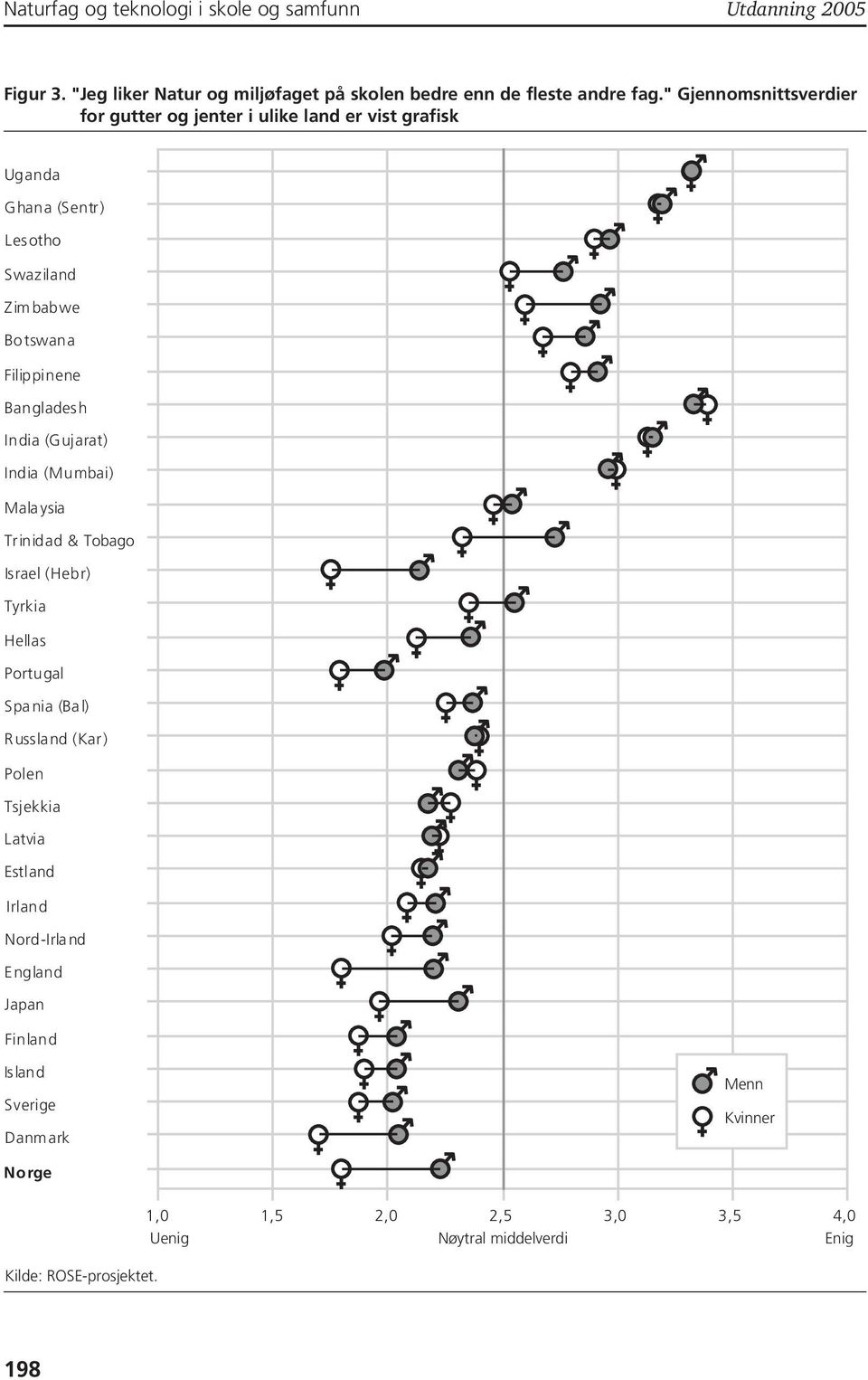 Filippinene Bangladesh India (Gujarat) India (Mumbai) Mala ysia Trinidad & Tobago Israel (Hebr) Tyrkia Hellas Portugal Spania (Bal) Russland