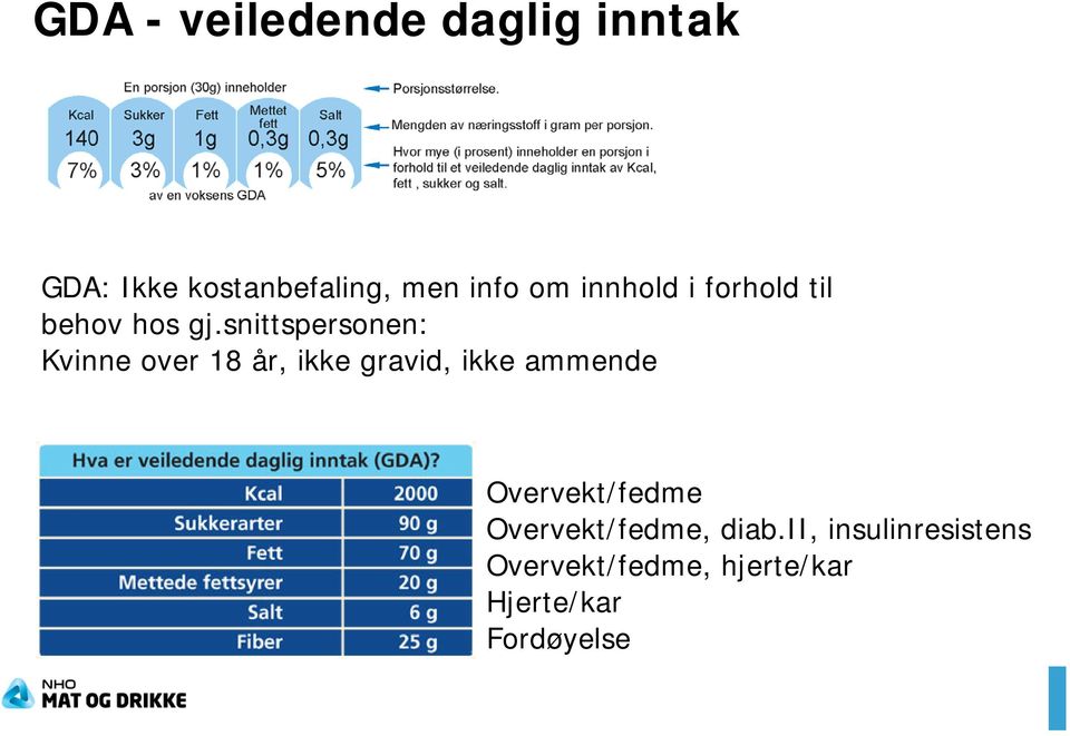 snittspersonen: Kvinne over 18 år, ikke gravid, ikke ammende