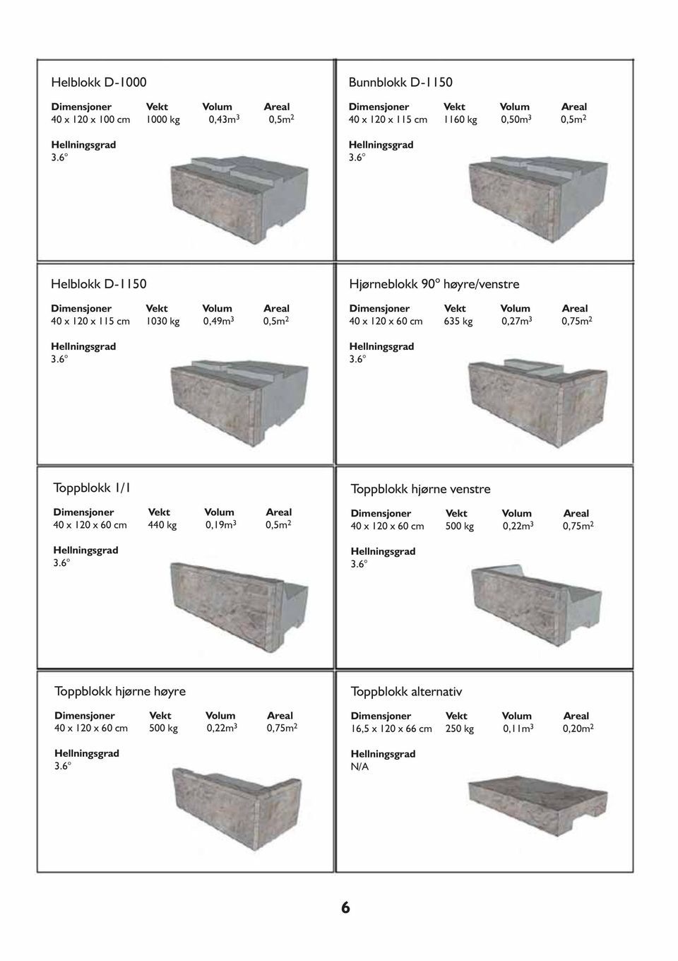 6 Helblokk D-1150 Dimensjoner Vekt Volum Areal 40 x 120 x 115 cm 1030 kg 0,49m 3 0,5m 2 Hellningsgrad 3.