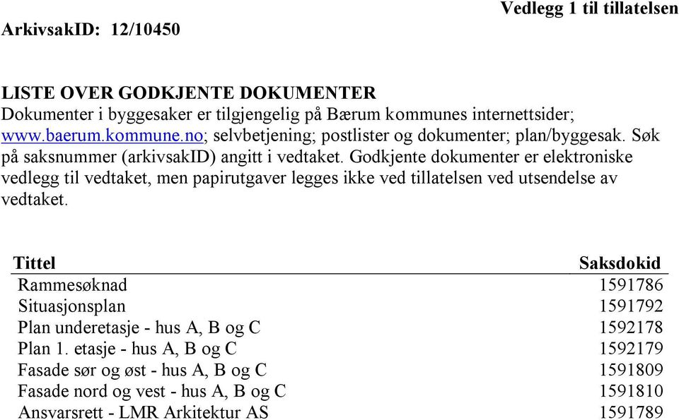 Godkjente dokumenter er elektroniske vedlegg til vedtaket, men papirutgaver legges ikke ved tillatelsen ved utsendelse av vedtaket.