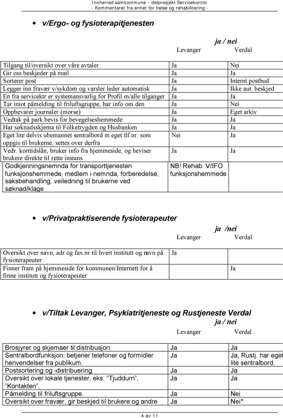 beskjed En fra servicektr er systemansvarlig for Profil m/alle tilganger Tar imot påmelding til friluftsgruppe, har info om den Oppbevarer journaler (morse) Eget arkiv Vedtak på park.