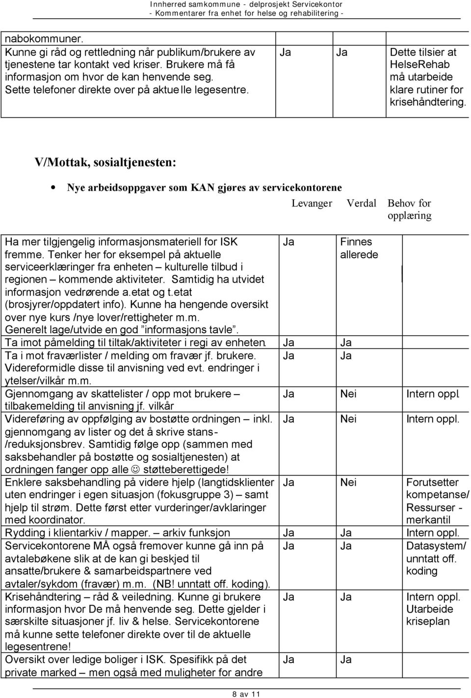 V/Mottak, sosialtjenesten: Nye arbeidsoppgaver som KAN gjøres av servicekontorene Levanger Verdal Behov for opplæring Ha mer tilgjengelig informasjonsmateriell for ISK fremme.