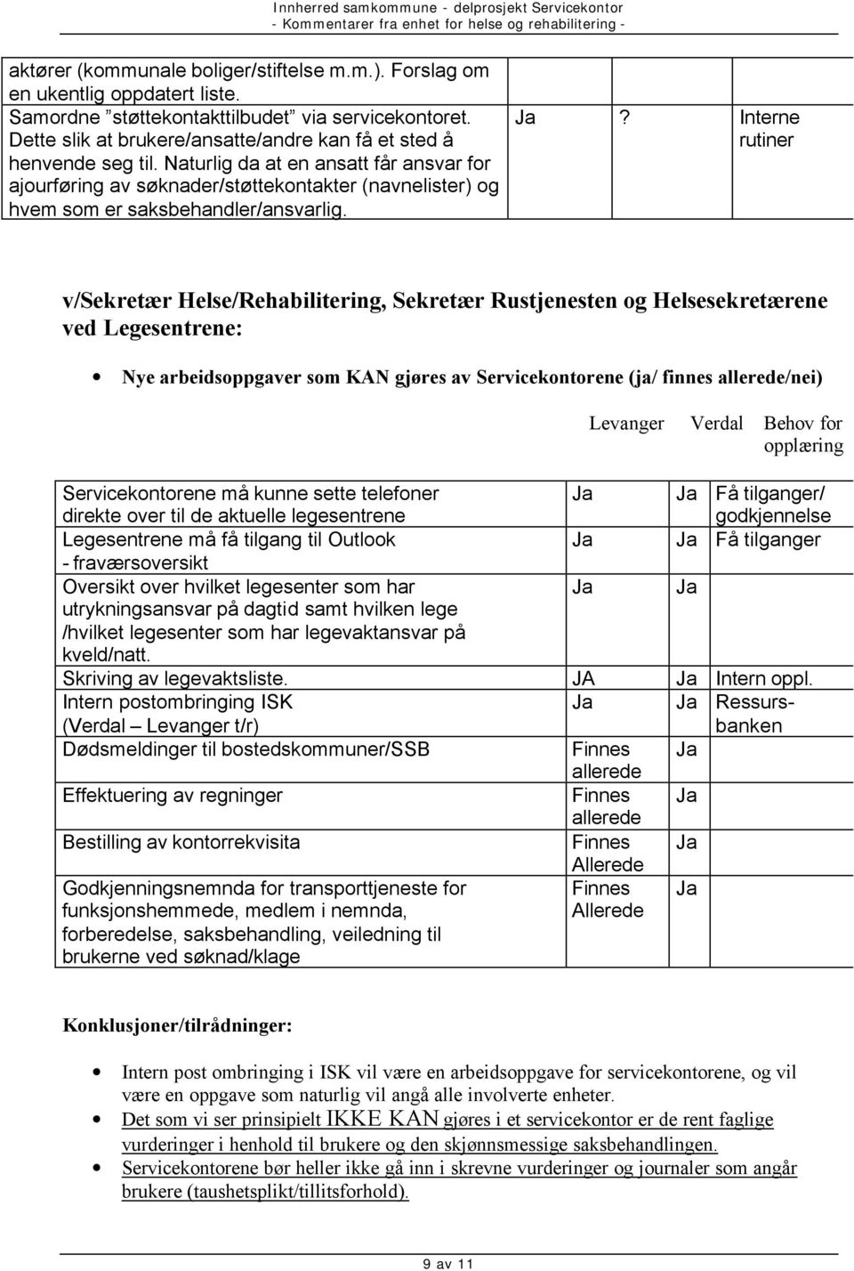 Naturlig da at en ansatt får ansvar for ajourføring av søknader/støttekontakter (navnelister) og hvem som er saksbehandler/ansvarlig.