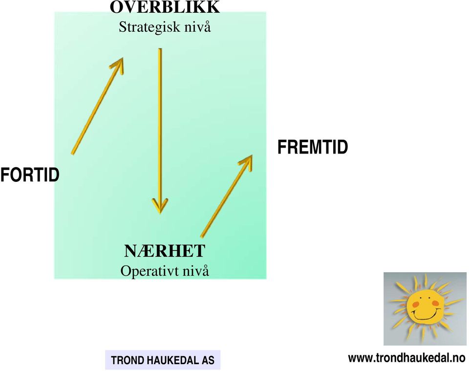 FORTID FREMTID