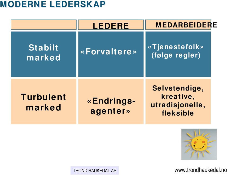 (følge regler) Turbulent marked