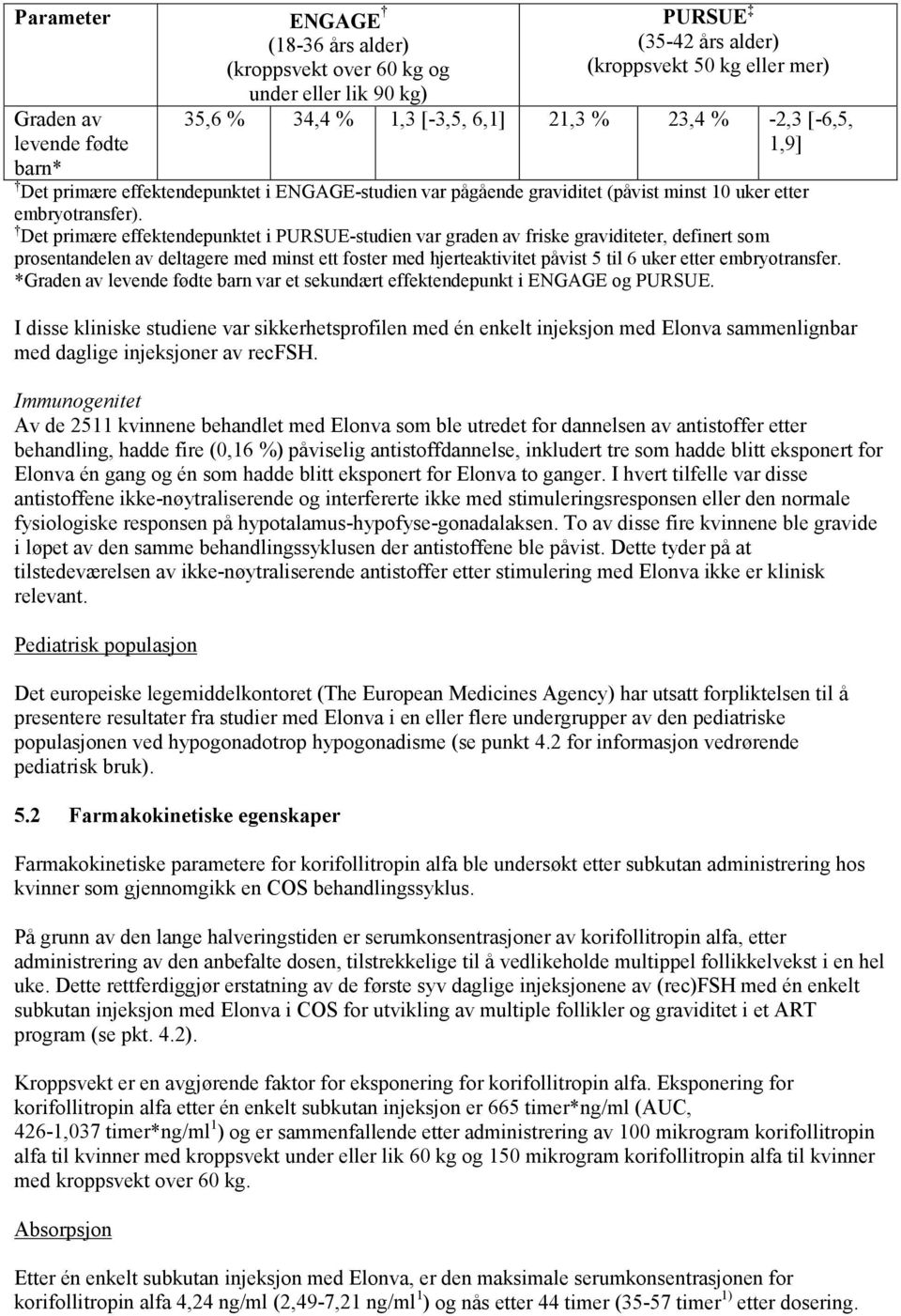 Det primære effektendepunktet i PURSUE-studien var graden av friske graviditeter, definert som prosentandelen av deltagere med minst ett foster med hjerteaktivitet påvist 5 til 6 uker etter