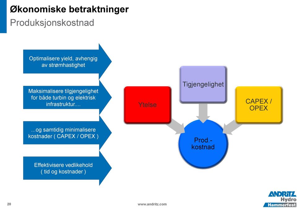 infrastruktur... Ytelse Tigjengelighet CAPEX / OPEX.