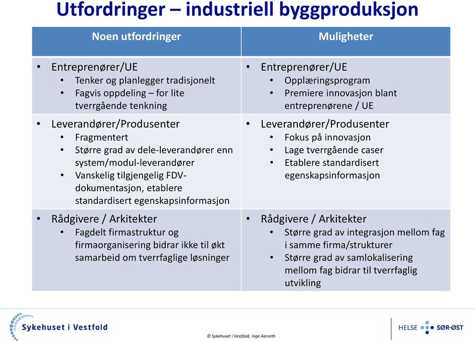 firmaorganisering bidrar ikke til økt samarbeid om tverrfaglige løsninger Muligheter Entreprenører/UE Opplæringsprogram Premiere innovasjon blant entreprenørene / UE Leverandører/Produsenter Fokus på