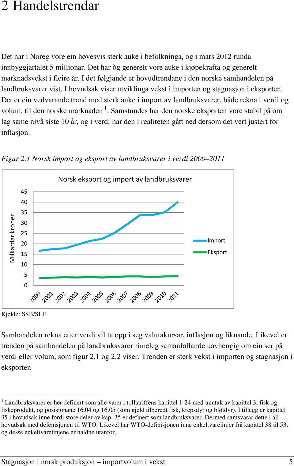 I hovudsak viser utviklinga vekst i importen og stagnasjon i eksporten. Det er ein vedvarande trend med sterk auke i import av landbruksvarer, både rekna i verdi og volum, til den norske marknaden 1.