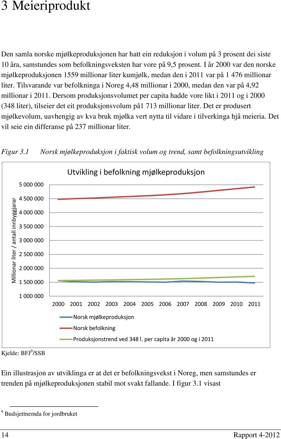 Tilsvarande var befolkninga i Noreg 4,48 millionar i 2000, medan den var på 4,92 millionar i 2011.