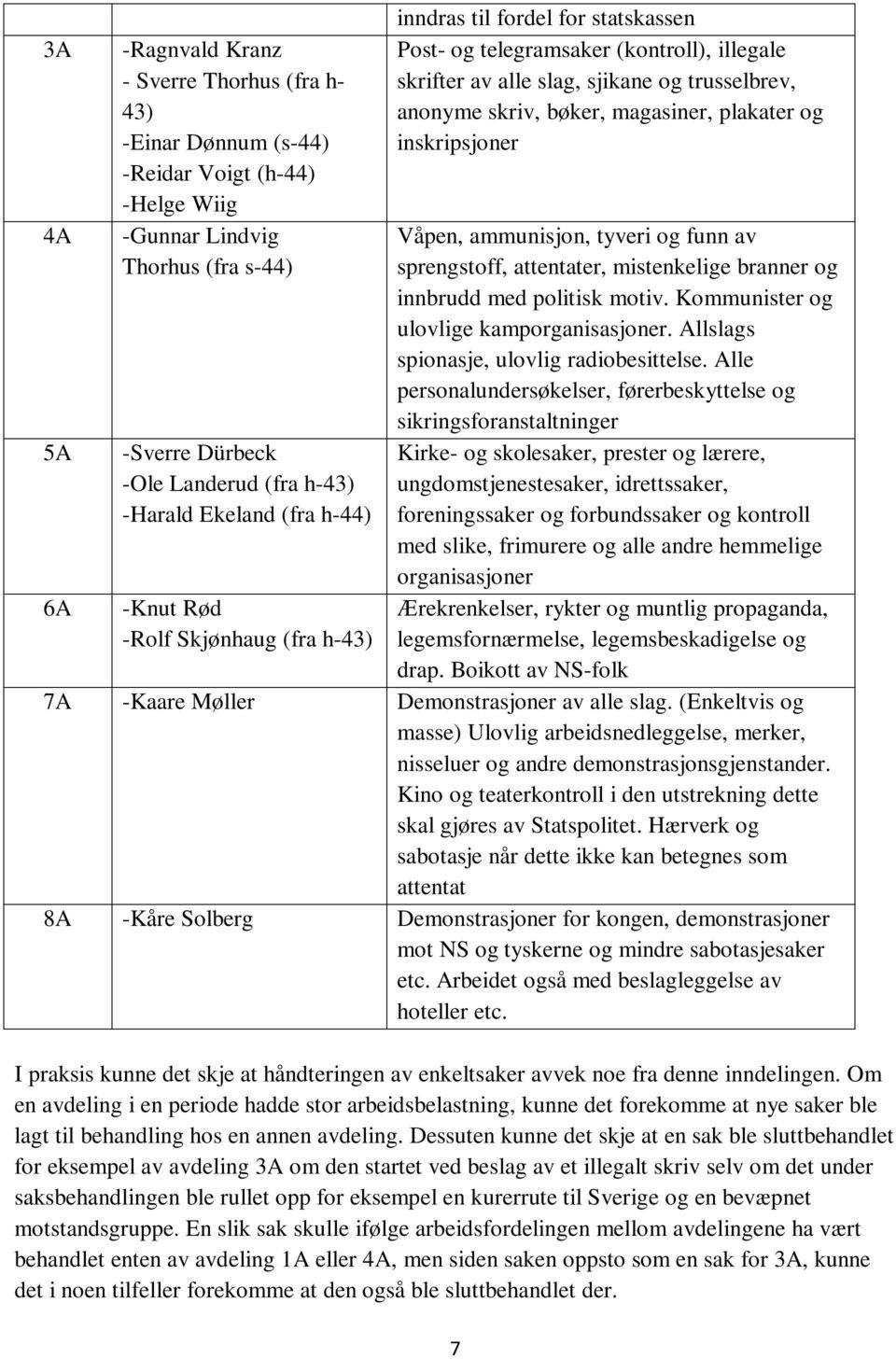 bøker, magasiner, plakater og inskripsjoner Våpen, ammunisjon, tyveri og funn av sprengstoff, attentater, mistenkelige branner og innbrudd med politisk motiv.