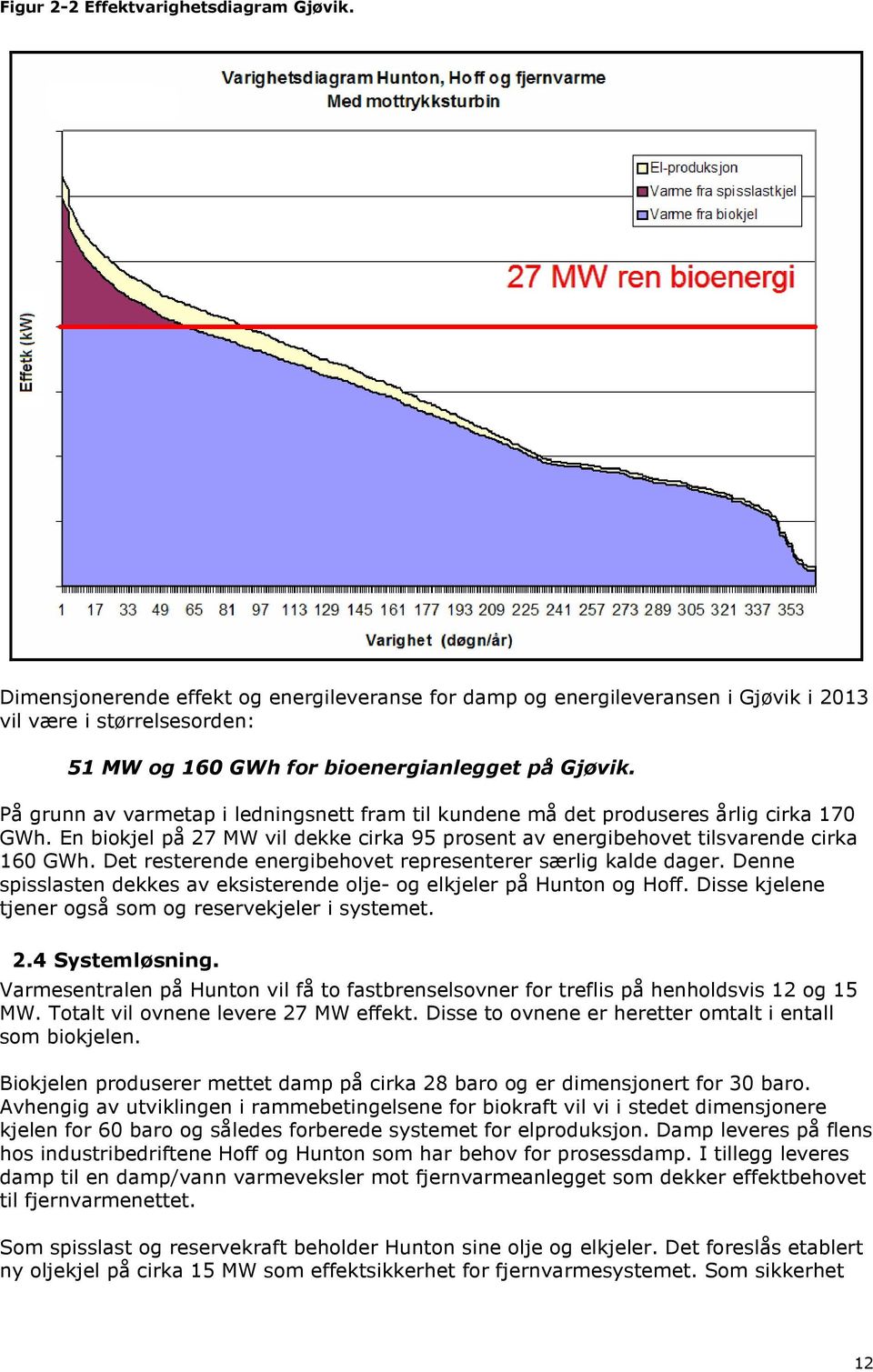 På grunn av varmetap i ledningsnett fram til kundene må det produseres årlig cirka 170 GWh. En biokjel på 27 MW vil dekke cirka 95 prosent av energibehovet tilsvarende cirka 160 GWh.