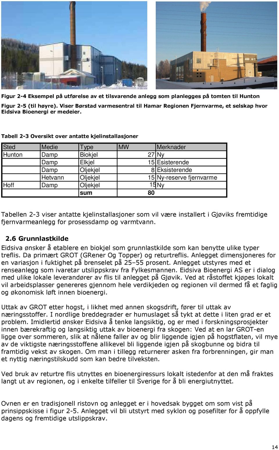 Tabell 2-3 Oversikt over antatte kjelinstallasjoner Sted Medie Type MW Merknader Hunton Damp Biokjel 27 Ny Damp Elkjel 15 Esisterende Damp Oljekjel 8 Eksisterende Hetvann Oljekjel 15 Ny-reserve