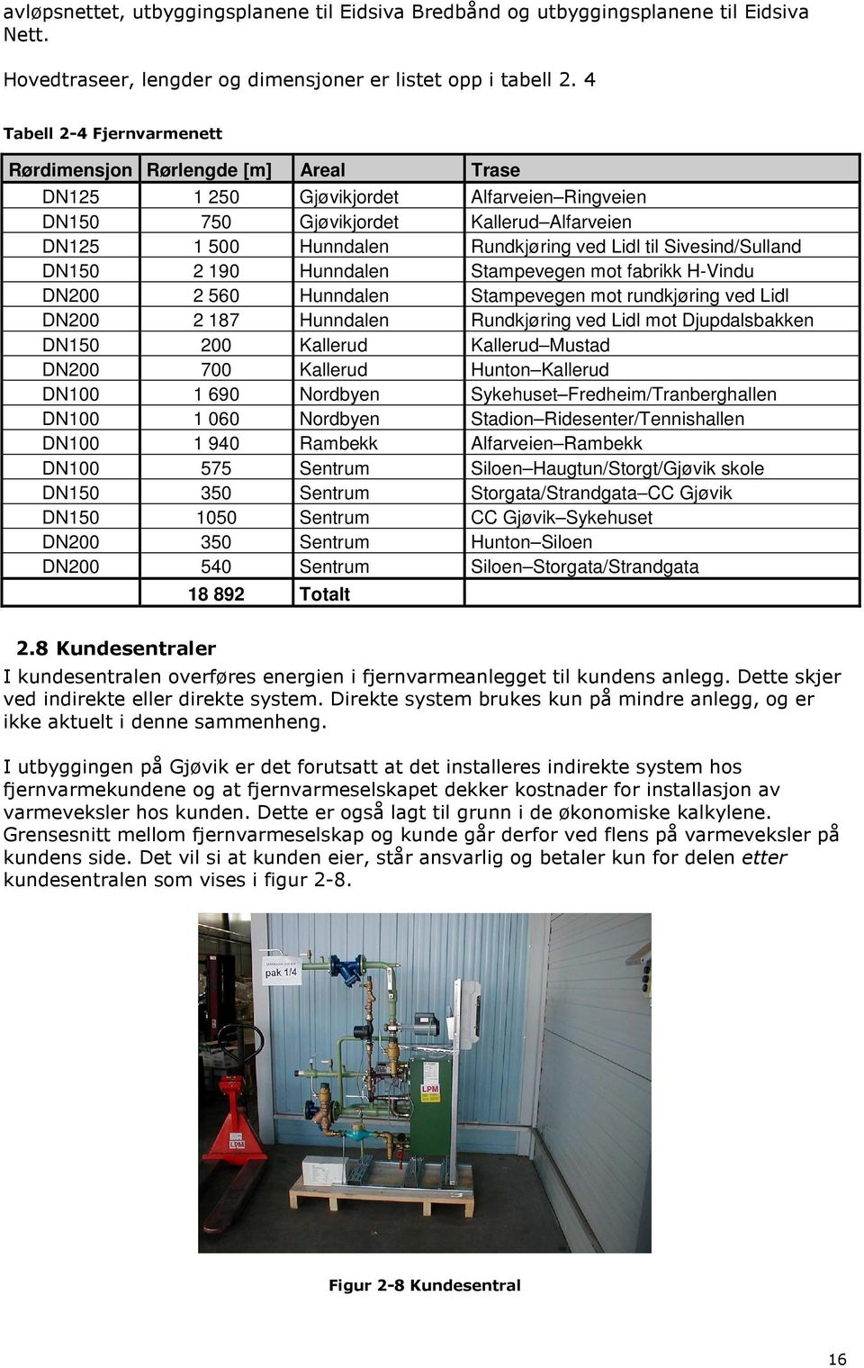 til Sivesind/Sulland DN150 2 190 Hunndalen Stampevegen mot fabrikk H-Vindu DN200 2 560 Hunndalen Stampevegen mot rundkjøring ved Lidl DN200 2 187 Hunndalen Rundkjøring ved Lidl mot Djupdalsbakken