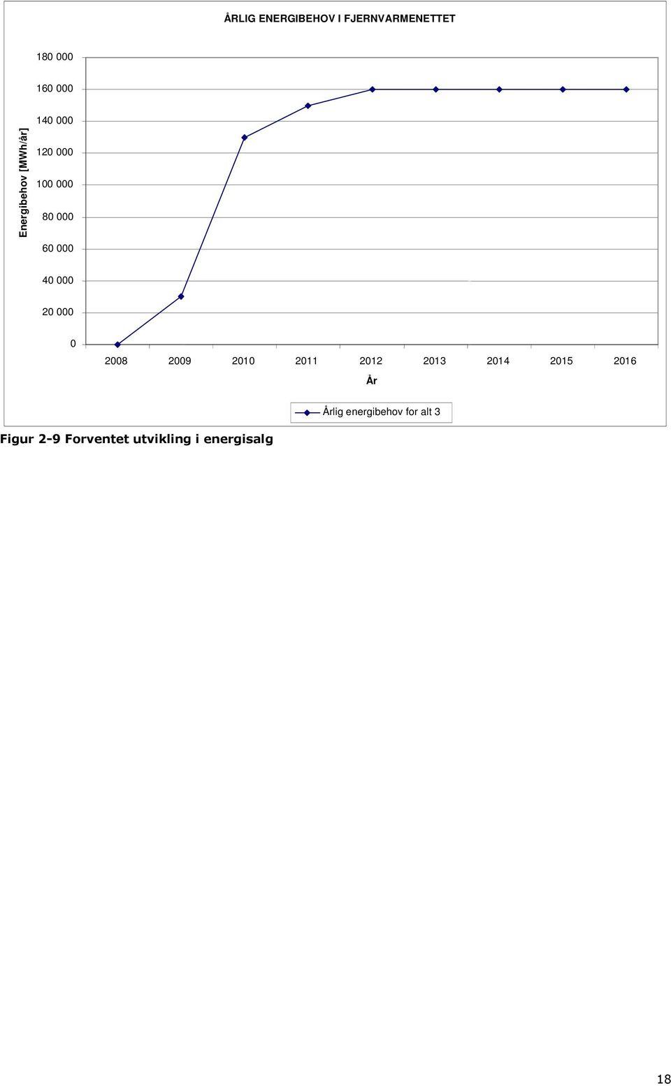 000 0 2008 2009 2010 2011 2012 2013 2014 2015 2016 År Årlig