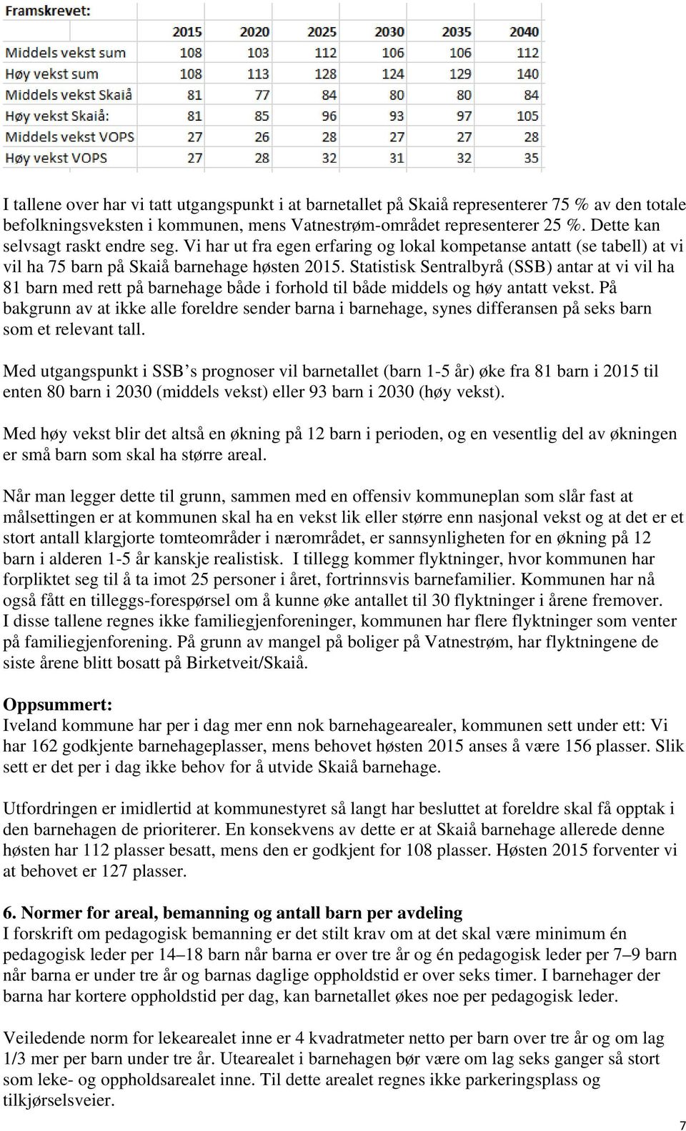 Statistisk Sentralbyrå (SSB) antar at vi vil ha 81 barn med rett på barnehage både i forhold til både middels og høy antatt vekst.