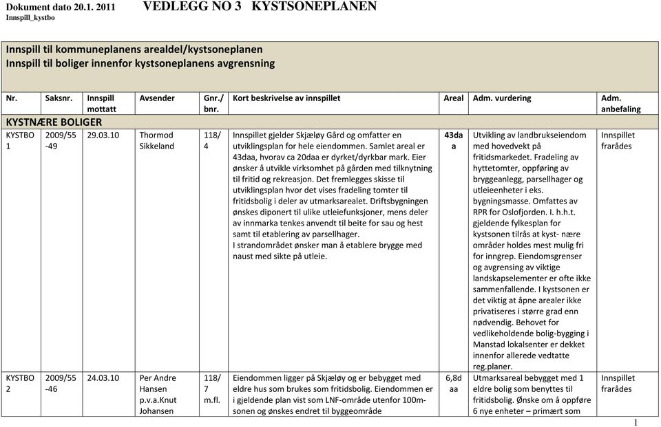 vurdering Adm. anbefaling gjelder Skjæløy Gård og omfatter en utviklingsplan for hele eiendommen. Samlet areal er 43daa, hvorav ca 20daa er dyrket/dyrkbar mark.