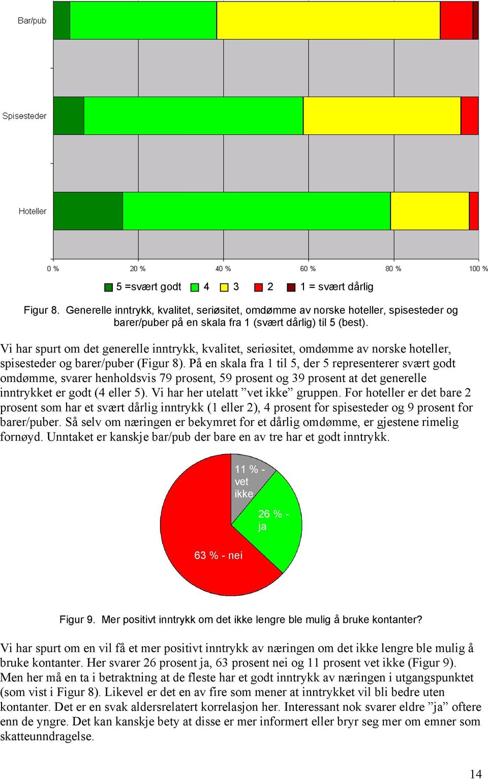 På en skala fra 1 til 5, der 5 representerer svært godt omdømme, svarer henholdsvis 79 prosent, 59 prosent og 39 prosent at det generelle inntrykket er godt (4 eller 5).