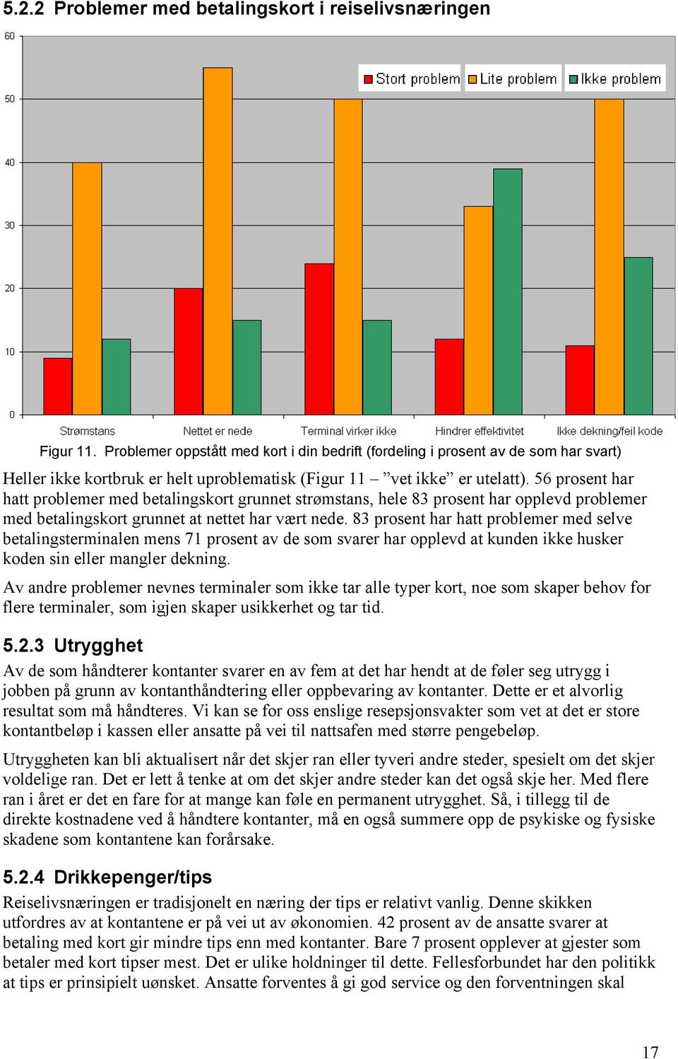 56 prosent har hatt problemer med betalingskort grunnet strømstans, hele 83 prosent har opplevd problemer med betalingskort grunnet at nettet har vært nede.