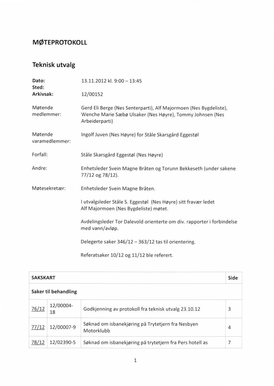 Møtende IngolfJuven (Nes Høyre) for Ståle Skarsgård Eggestøl varamedlemmer: Forfall: Ståle Skarsgård Eggestøl (Nes Høyre) Andre: Enhetsleder Svein Magne Bråten og Torunn Bekkeseth (under sakene 77/12