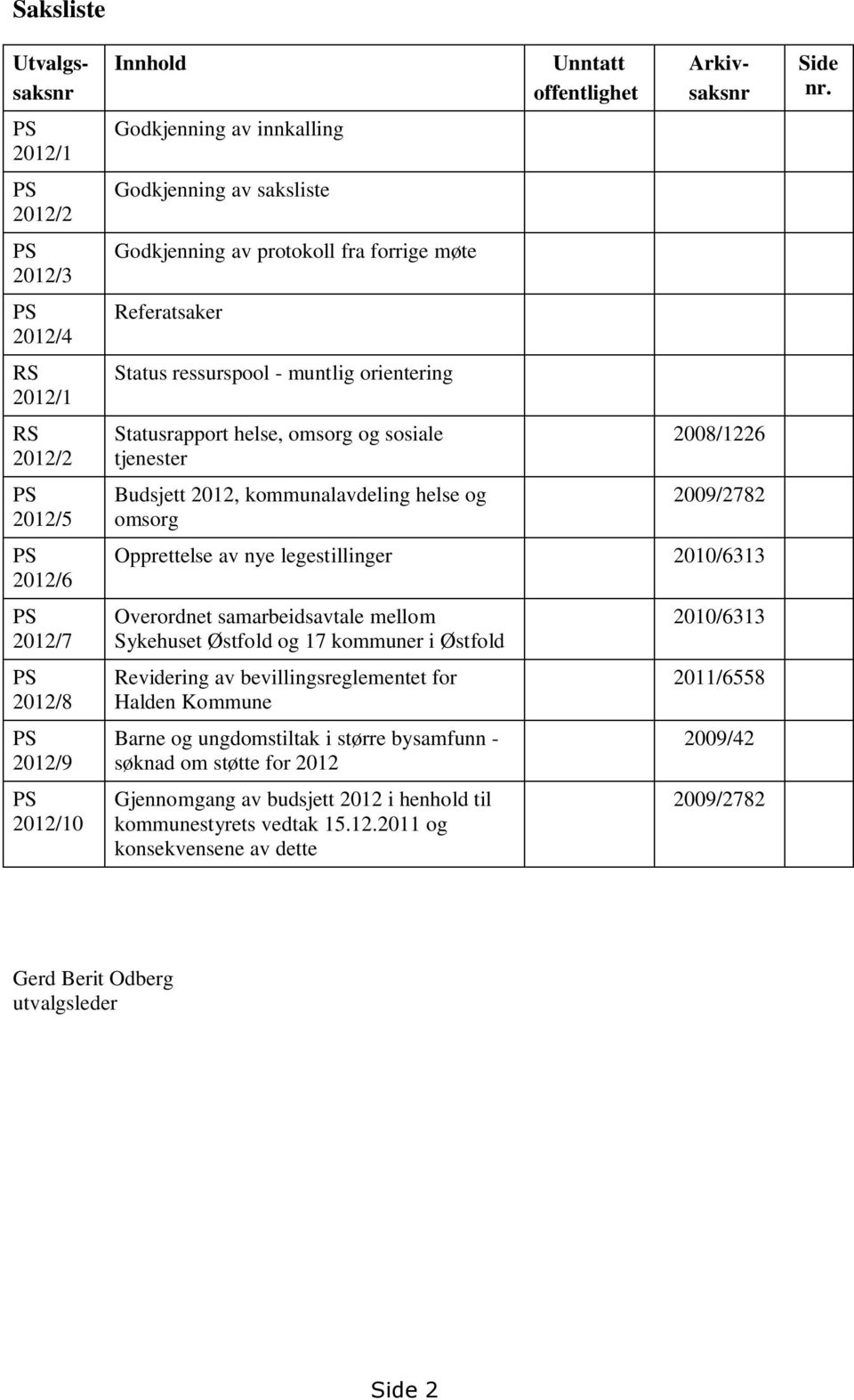 Unntatt offentlighet Utvalgssaksnr Arkivsaksnr 2008/1226 2009/2782 Opprettelse av nye legestillinger 2010/6313 Overordnet samarbeidsavtale mellom Sykehuset Østfold og 17 kommuner i Østfold Revidering