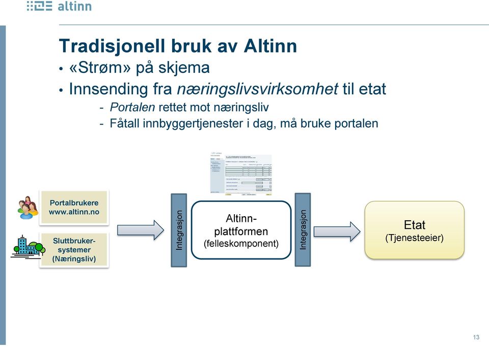 innbyggertjenester i dag, må bruke portalen Portalbrukere www.altinn.