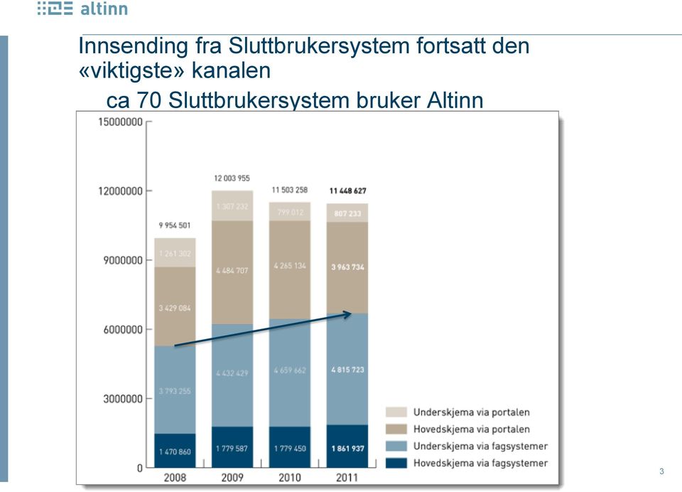 den «viktigste» kanalen ca