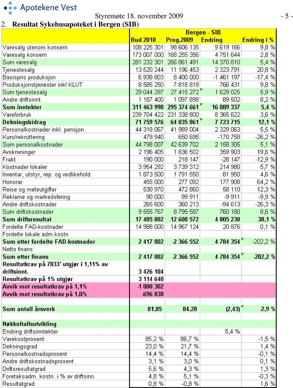 2. Resultat