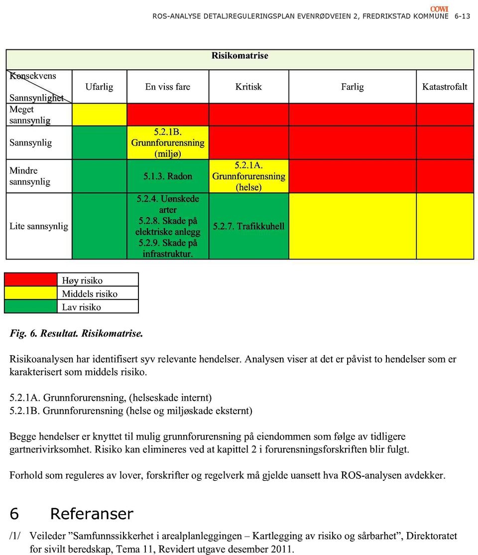 2.7. Trafikkuhell Høy risiko Middels risiko Lav risiko Fig. 6. Resultat. Risikomatrise. Risikoanalysen har identifisert syv relevante hendelser.